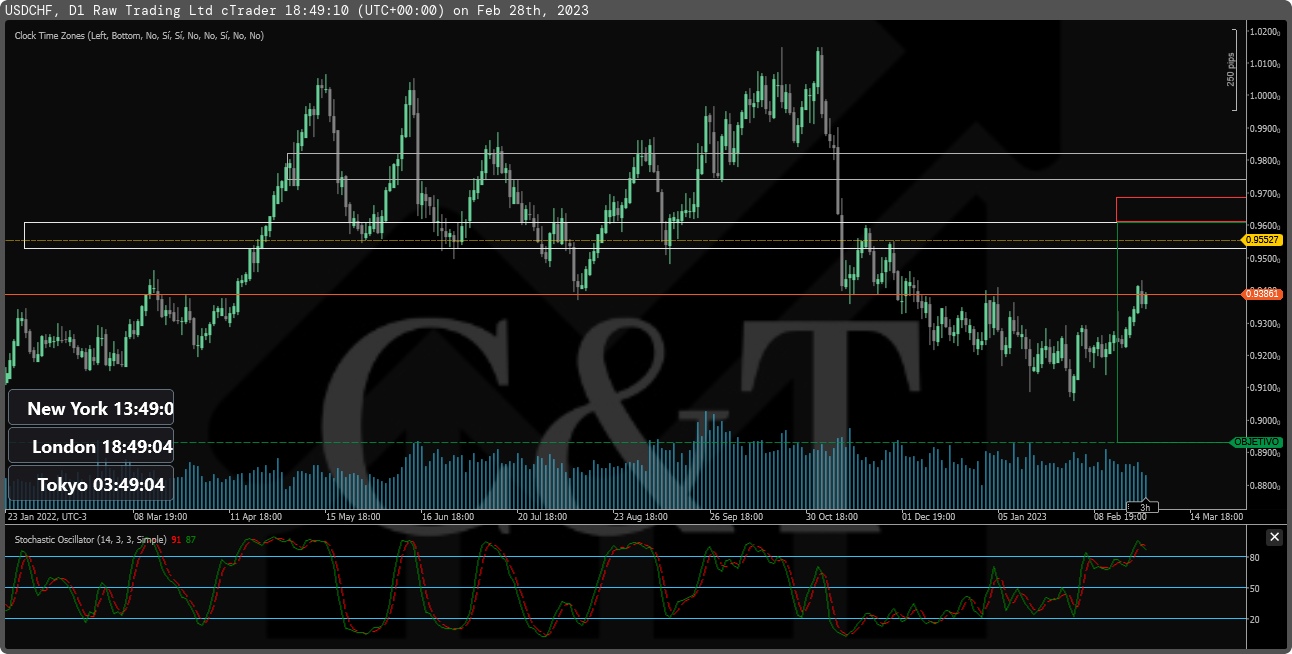 Raw Trading Ltd USDCHF 63fe4ca6c615b | CTrader