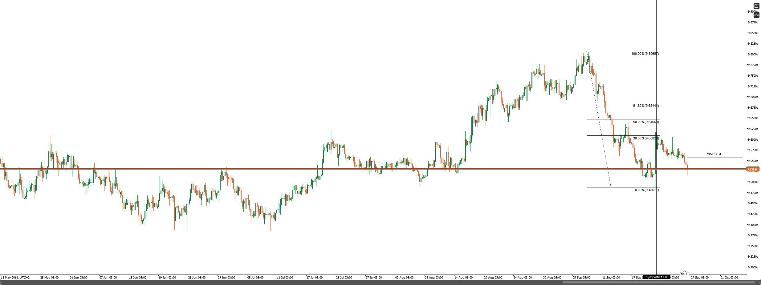 FxPro EURNOK | cTrader